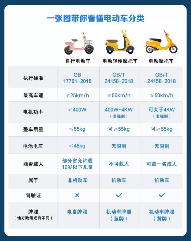 【全天候保險】好消息,7月1日起兩輪電動車免徵購置稅!_手機搜狐網