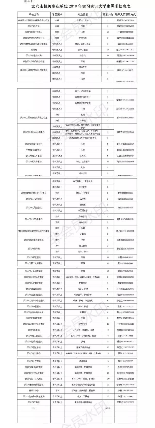 有补贴!武穴暑假大学生实习实训开始报名了!