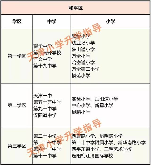 劃片速查 | 2019年天津14個區中小學學區劃分信息彙總