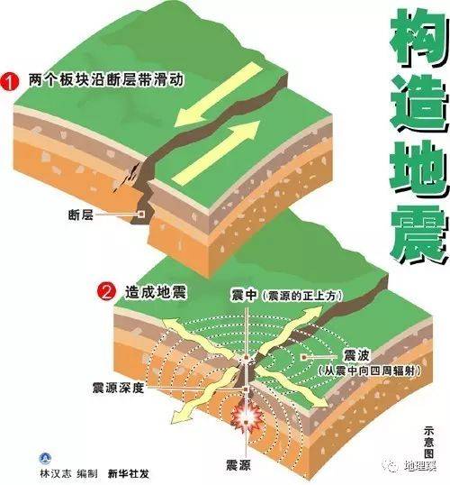 地震形成原因图片