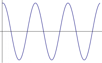 相位差和波形叠加原来这么简单!【愤怒的调音师】