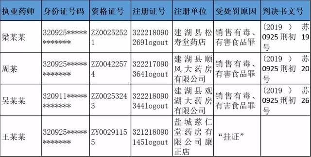 药店行业观察：盐城慈仁堂药房引领健康风向标