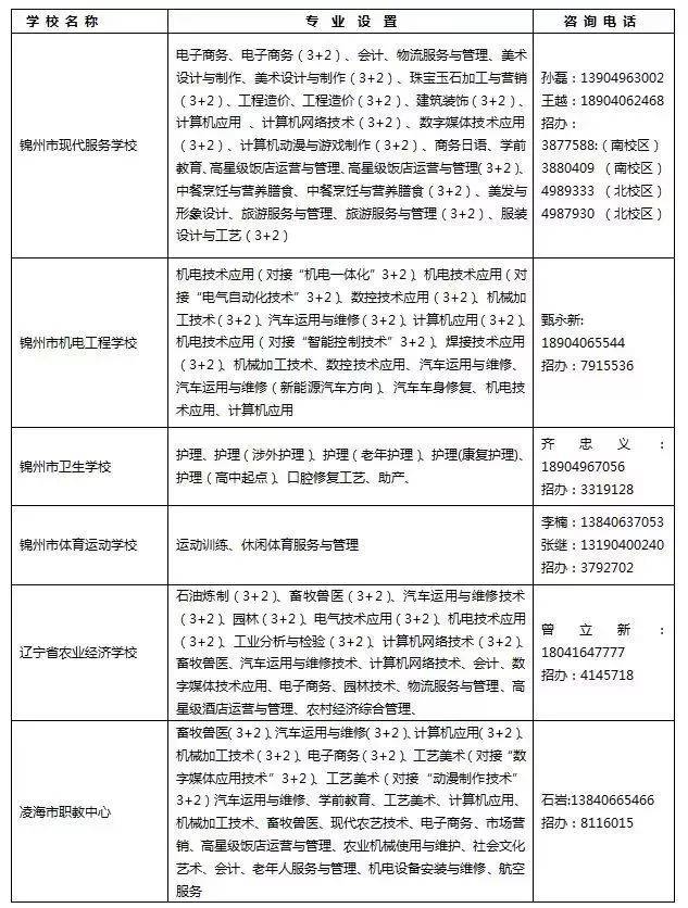 锦州山水依城学区图片