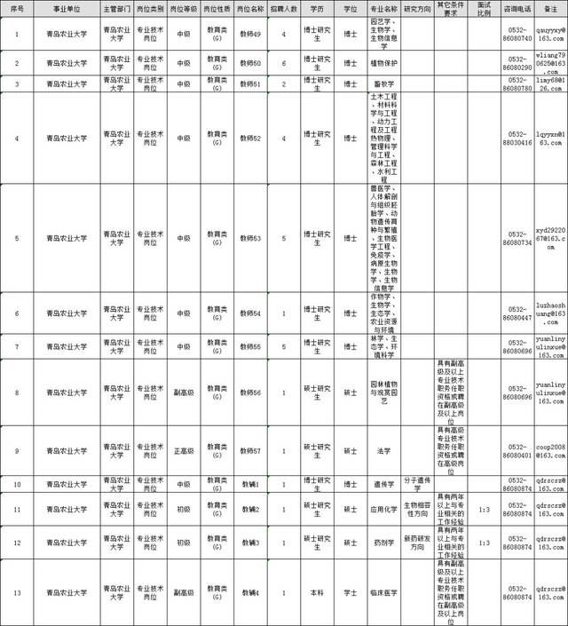 无笔试!德州经济技术开发区公开招聘教师