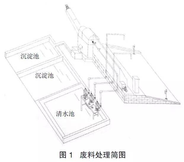 经营管理:绿色环保混凝土搅拌站的改造技术探讨