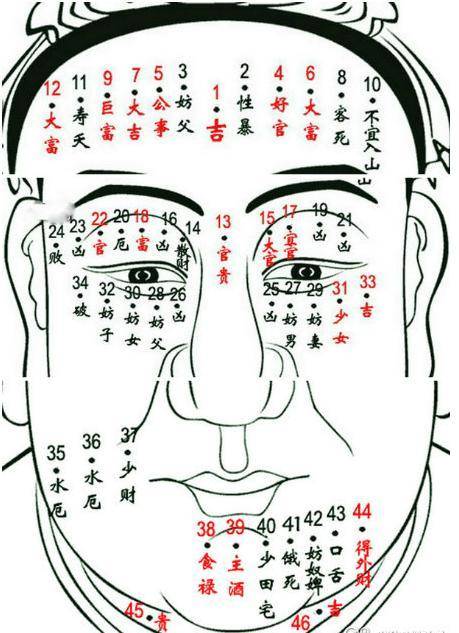 吉痣和恶痣的区别图片图片