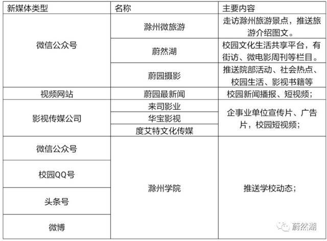滁州网站建设：新时代企业数字化转型的关键