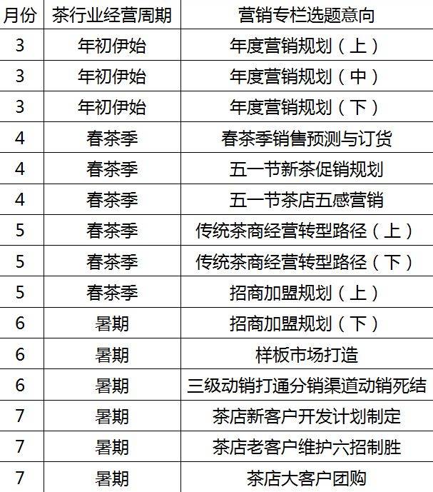 【老毕教你茶营销12】什么是动销?作用是什么