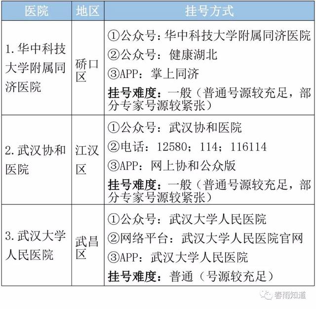武汉三甲医院：守护健康的力量