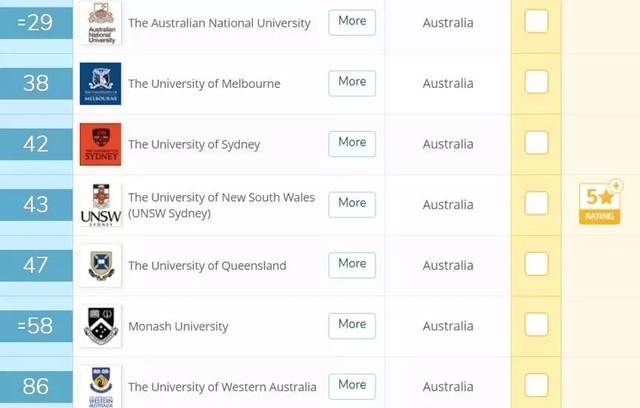 蓝留学|最新QS世界大学排名发布,全澳七所高校