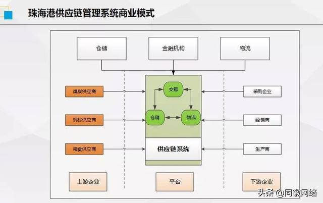 智者云平台-供应链管理系统如何重塑企业采购协同：从信息孤岛到全链路数字化