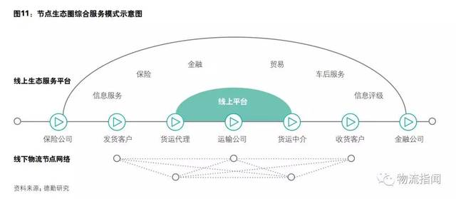 物流金融软件助力企业腾飞