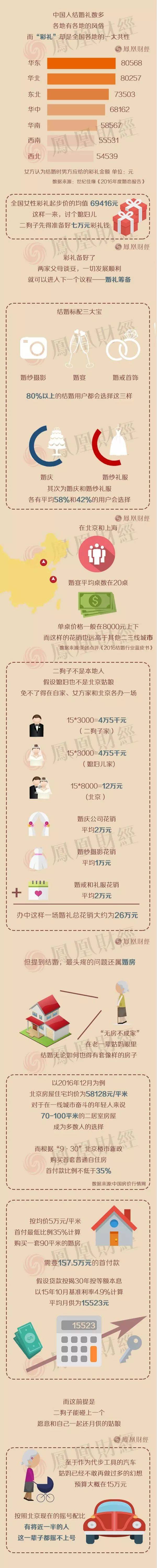 委员建议:下调法定结婚年龄至18岁,以调节婚姻人数下降和老龄化上升的