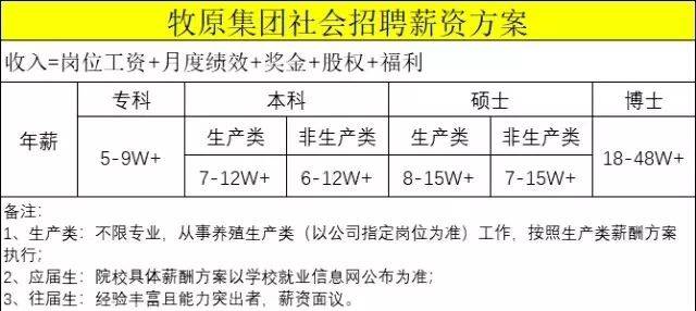 招聘\/租房\/买房\/征婚\/二手\/商家优惠信息汇总