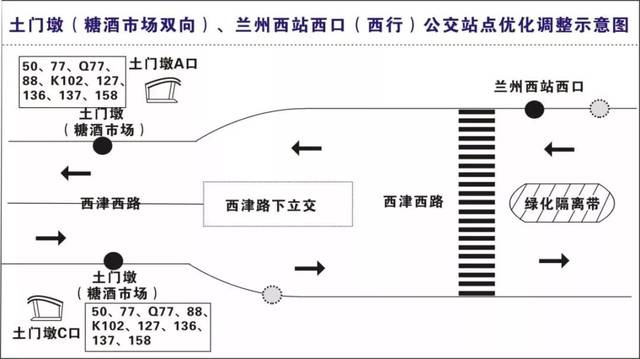 优化公交站点距离,将现"兰州西站西口"西行公交站点向西迁移100米进行