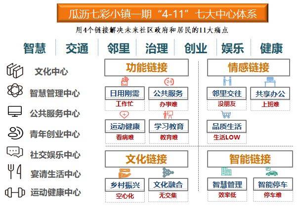 震撼!瓜沥七彩未来社区规划方案已出炉!未来仿佛就在眼前……_搜狐网