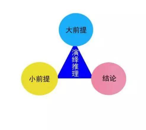 那到底正确的三段论是什么呢?