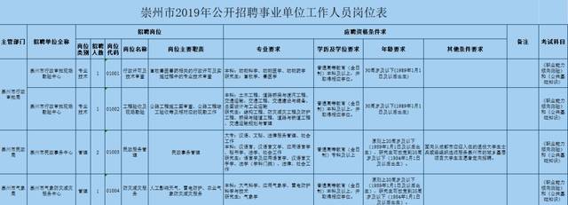 崇州事业单位招聘