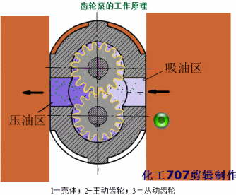 教教你选择齿轮泵的具体操作秘方