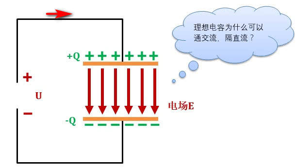 科普系列短文電容器隔直流通交流原理解讀