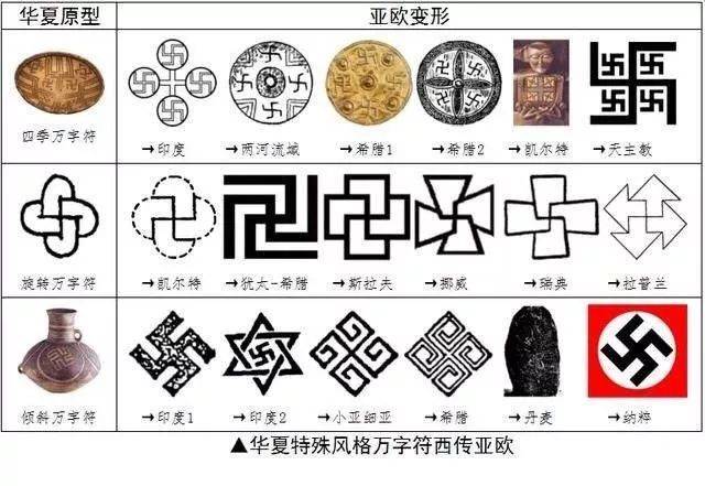 【不忘历史】希特勒的卐纳粹标志,与佛教卍有什么关系?
