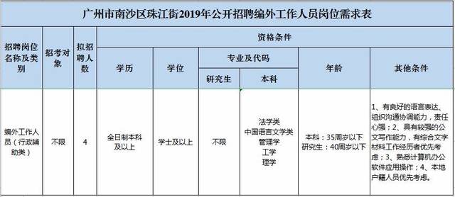 南沙區珠江街道辦事處