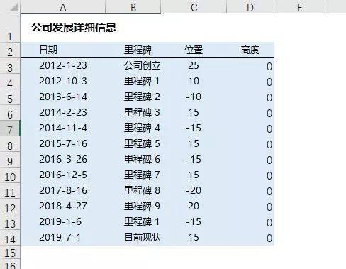 老闆吹牛專用用excel製作里程碑圖