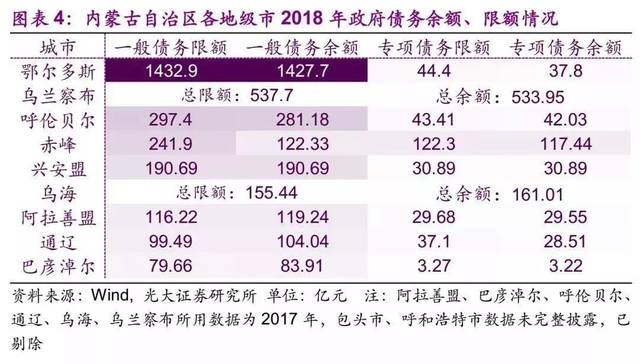 文博堂告诉你288个地级市政府的债务状况!