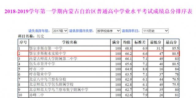 共享教育资源，共建教育圈——包头五十一中的发展之路