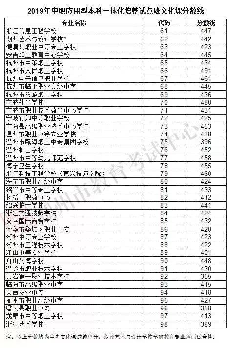 全省各地中考分數線出爐!多少分能上這些高中?