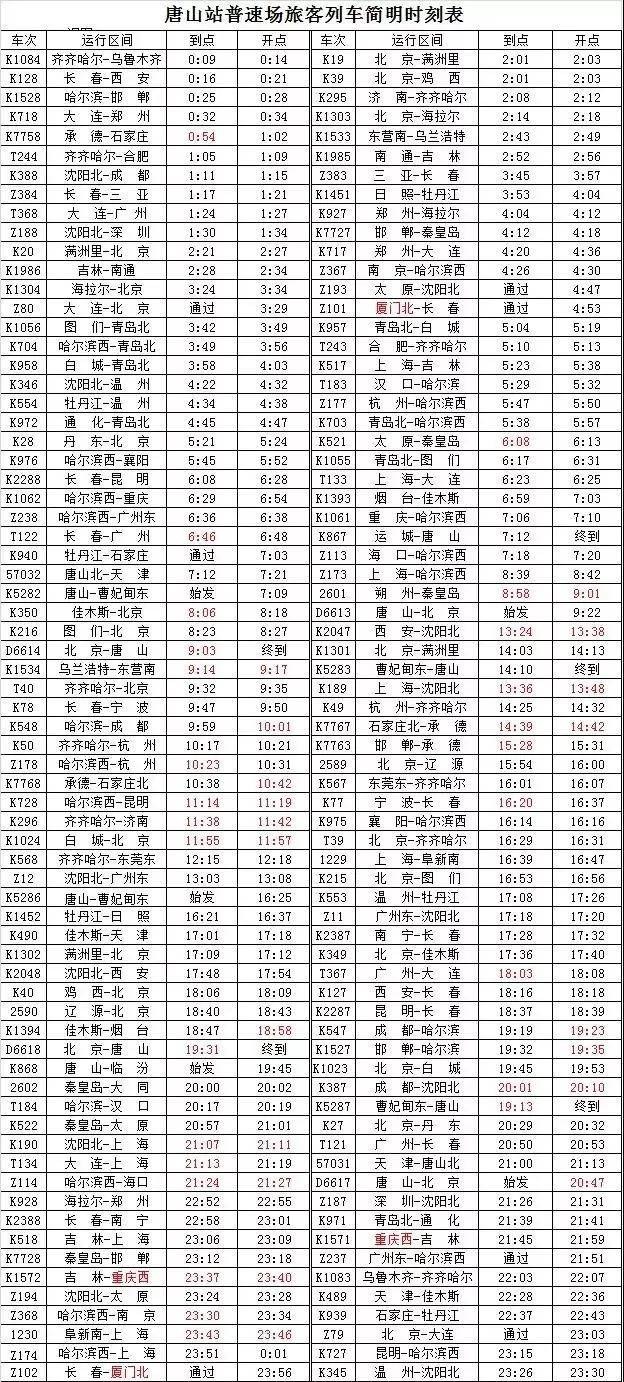 停水,增開列車,調整供熱價格……這些重要消息,唐山人不可不知!