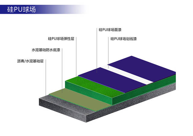 篮球场硅pu施工工艺图片