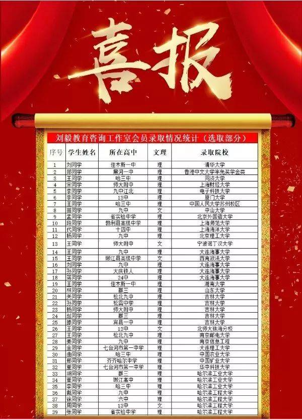 黑龙江省招生考试院提醒:2019年高考一批二批