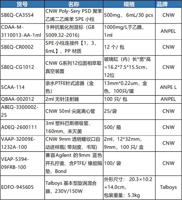 CNW固相萃取小柱