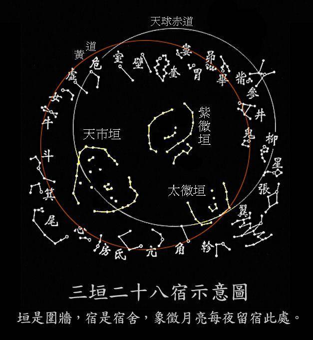 来自东方的星座图三垣四象二十八宿