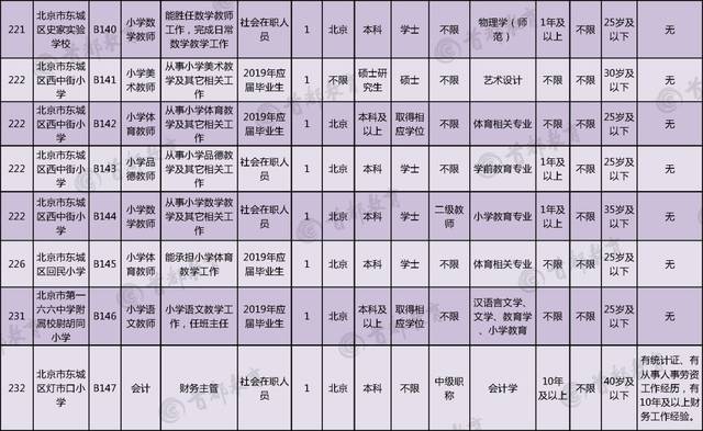 东城招聘