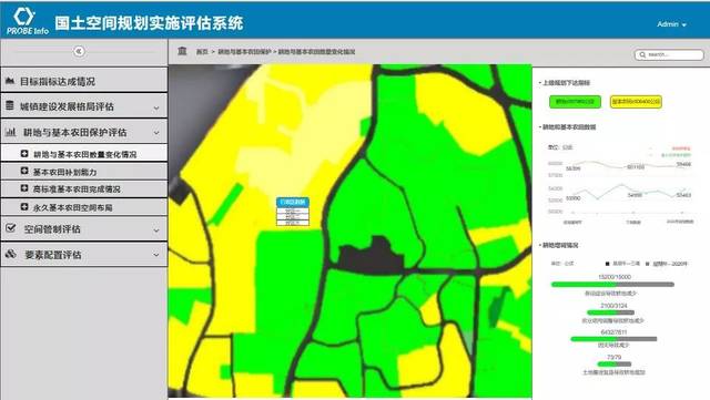 轻松做评估,首款《元卓国土空间规划实施评估