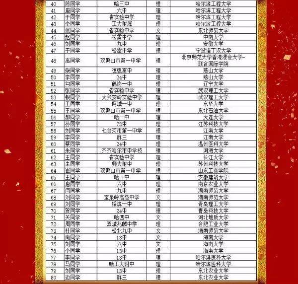 黑龙江省招生考试院提醒:2019年高考一批二批