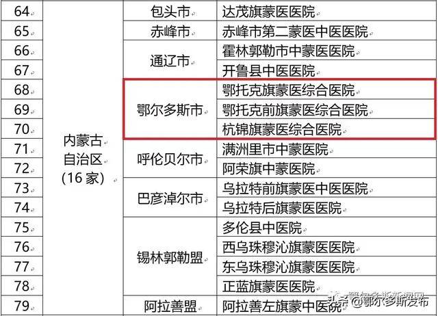 聚贤方中医院：传统中医焕发新活力