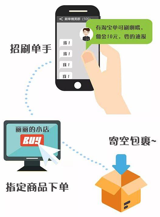 越南刷单-在越南可以刷pos机么