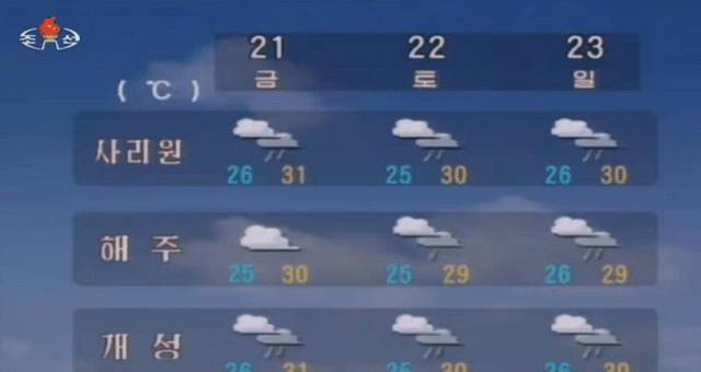 韩国朝鲜天气预报女主持人对比, 为了收视率
