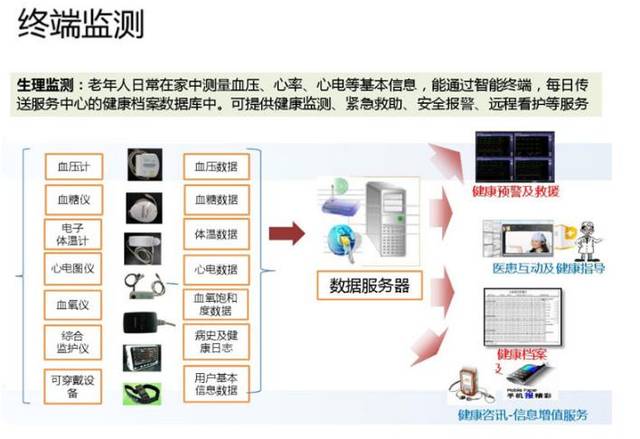 慢病管理平台:开启健康管理新时代