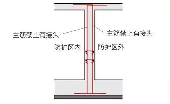 《防空地下室设计荷载及结构构造》第59页 区别3 临空墙 竖向钢筋不能
