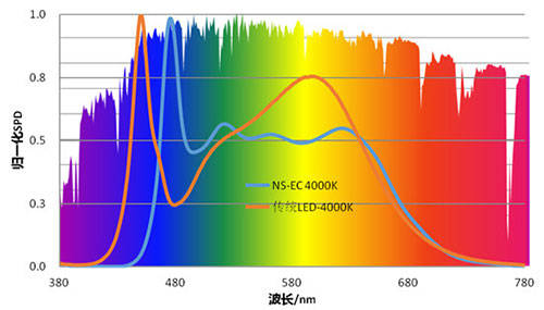 破解光亚展13家"全光谱"之谜