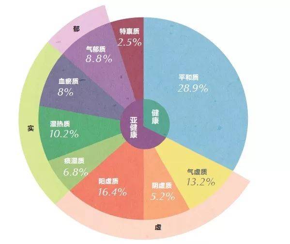 体质健康男女代码(国家学生体质健康标准测试男女共包括哪些项目?)-第1张图片-鲸幼网