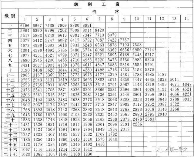 郑州公务员工资(郑州公务员工资改革)