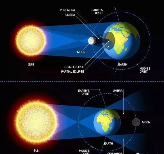 日食的变化过程图片图片