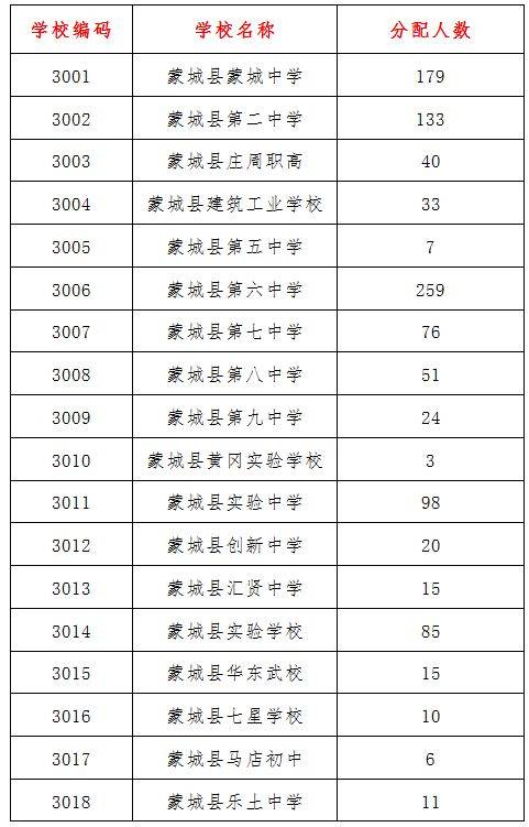 蒙城县汇贤中学:教育之光闪耀于希望之地