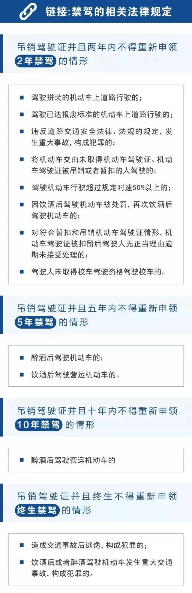 吊销驾驶证和撤销驾驶证的区别(吊销驾驶证和撤销驾驶证的区别是什么)