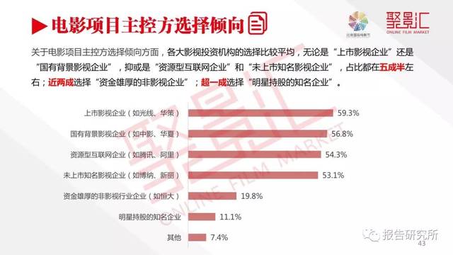 影视项目投资